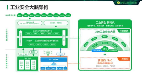 着力打造互联网安全产业链,360政企安全集团成为中国自动化产业链联盟副理事长单位